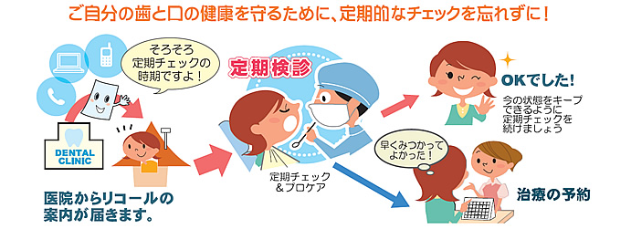 ご自分の歯と口の健康を守るために、定期的なチェックを忘れずに！